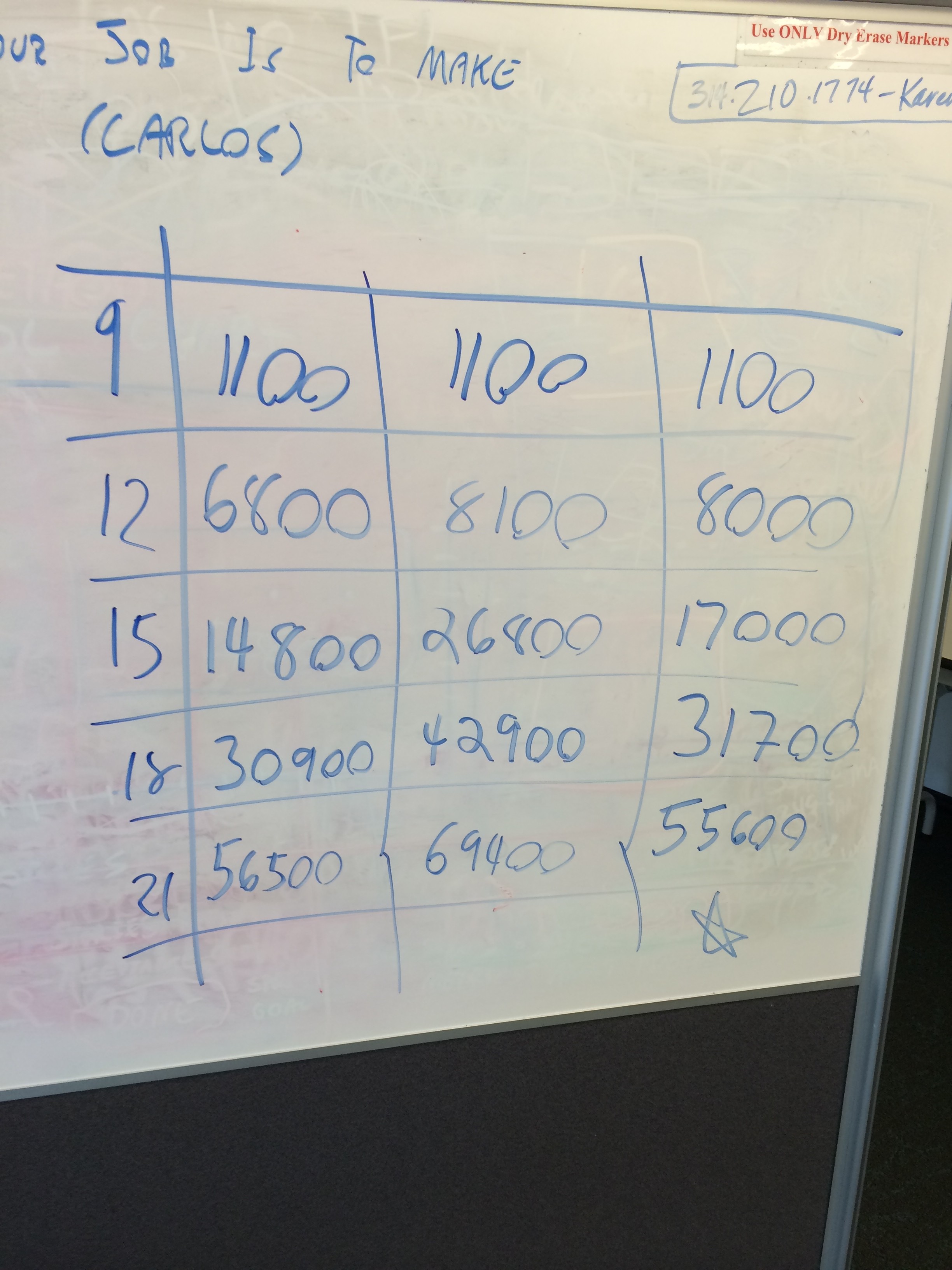 Agile Overview – August 2014 | TheAgileFactor